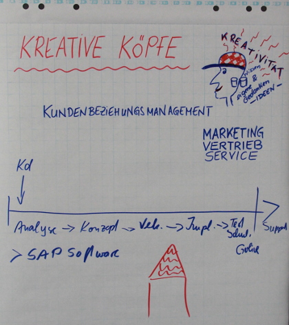 Kreative Köpfe
