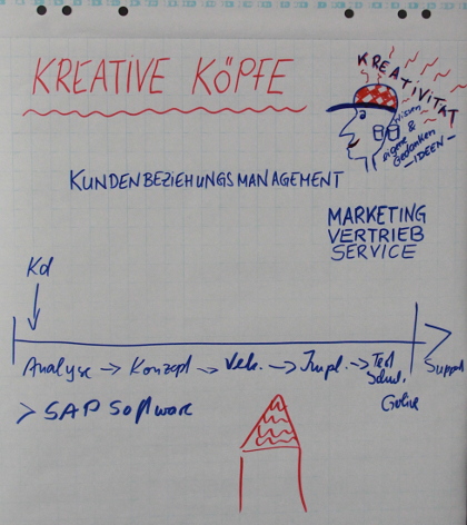 Kreative Köpfe